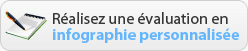 Realisez une evaluation