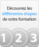 Decouvrez les differentes etapes de votre formation