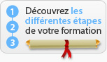 Decouvrez les differentes etapes de votre formation